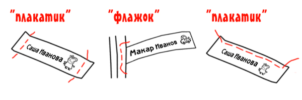 Способы крепления нейлоновых этикеток